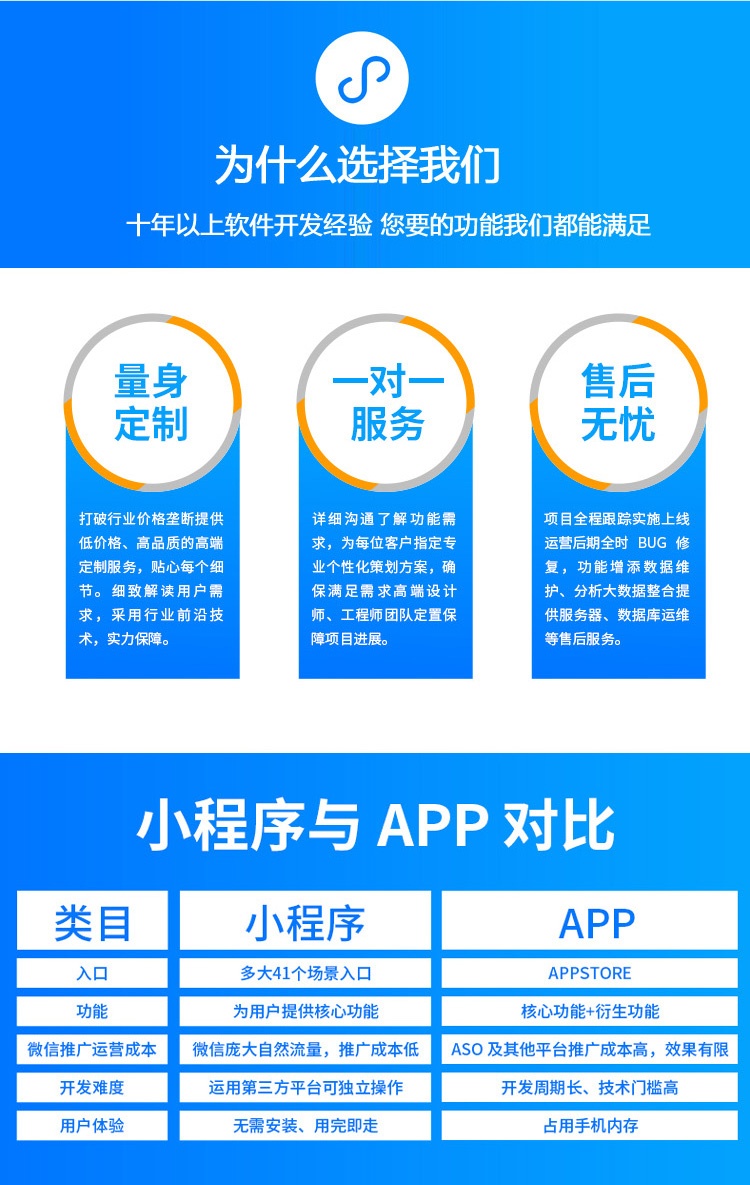 微信小程序开发 