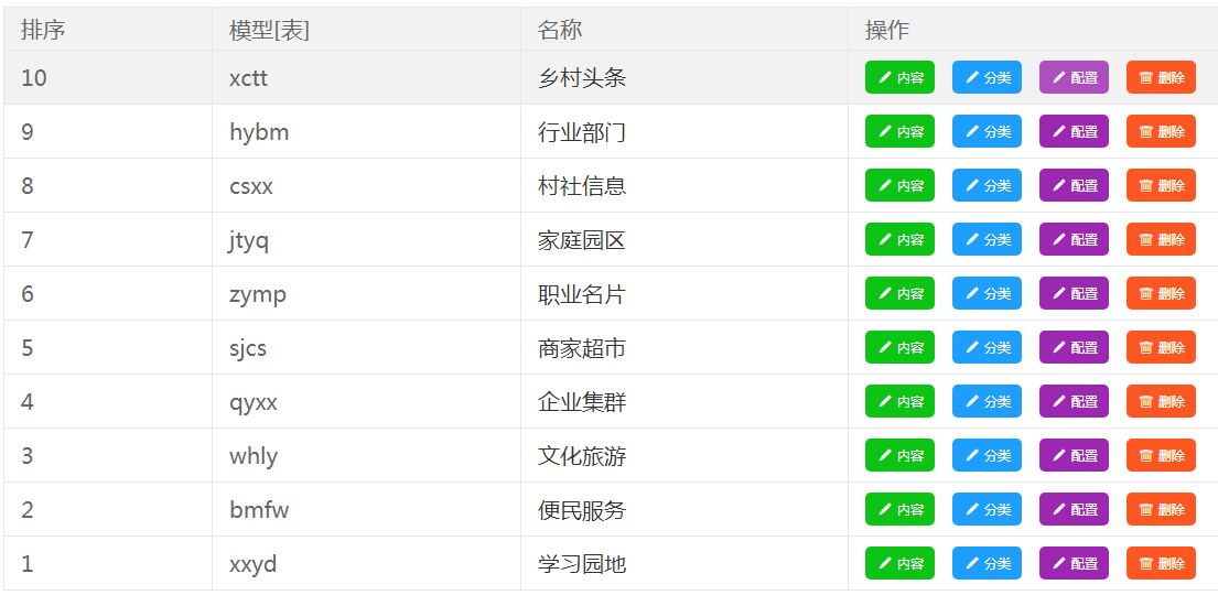 php系统开发，php后台开发,平台网站定制开发 