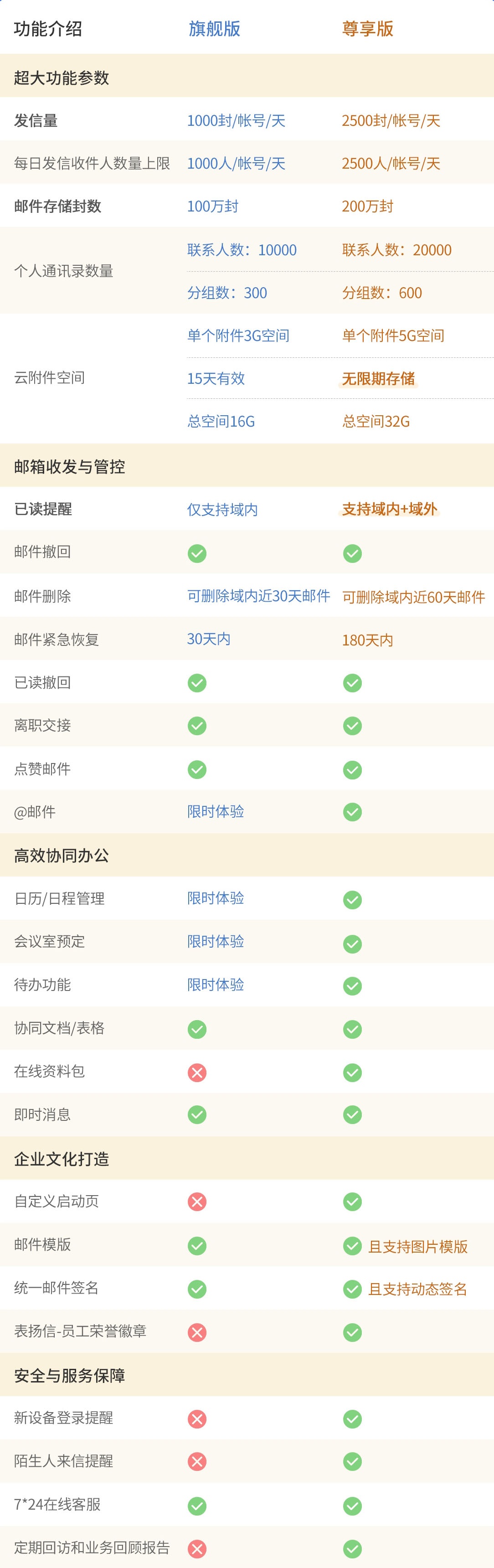 163企业邮箱旗舰版与尊享版的区别