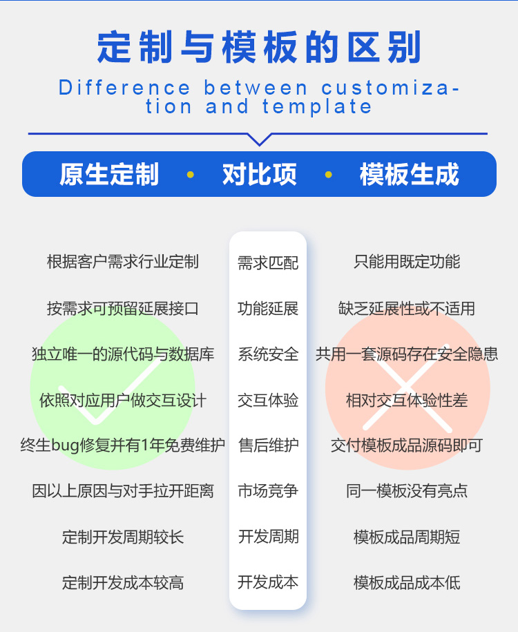 微信小程序开发