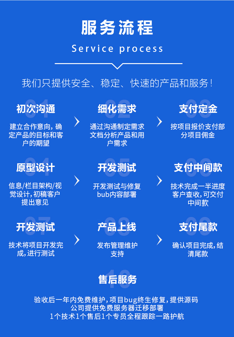 微信小程序开发